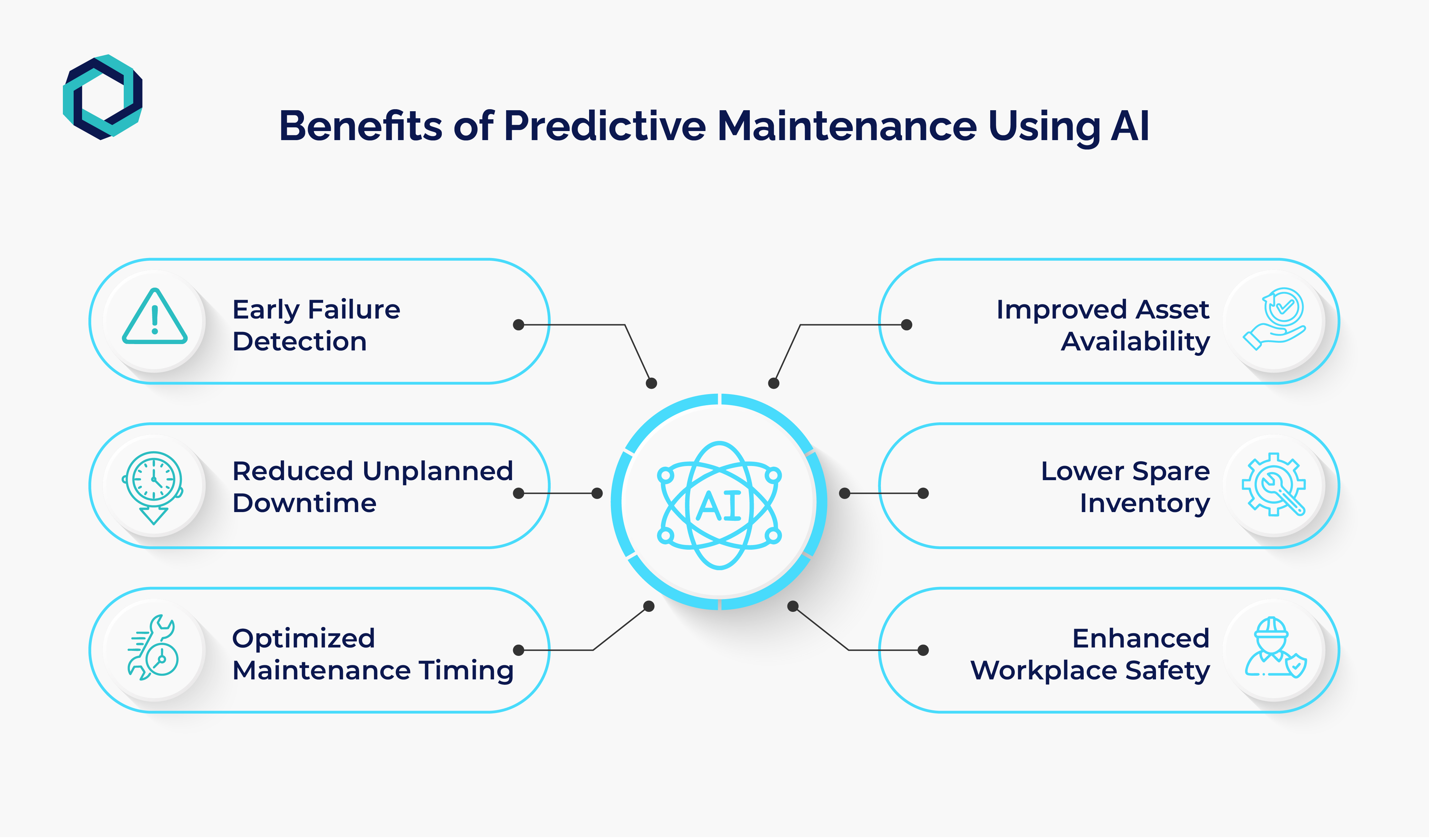 banefits-predictive-maintenance-using-AI