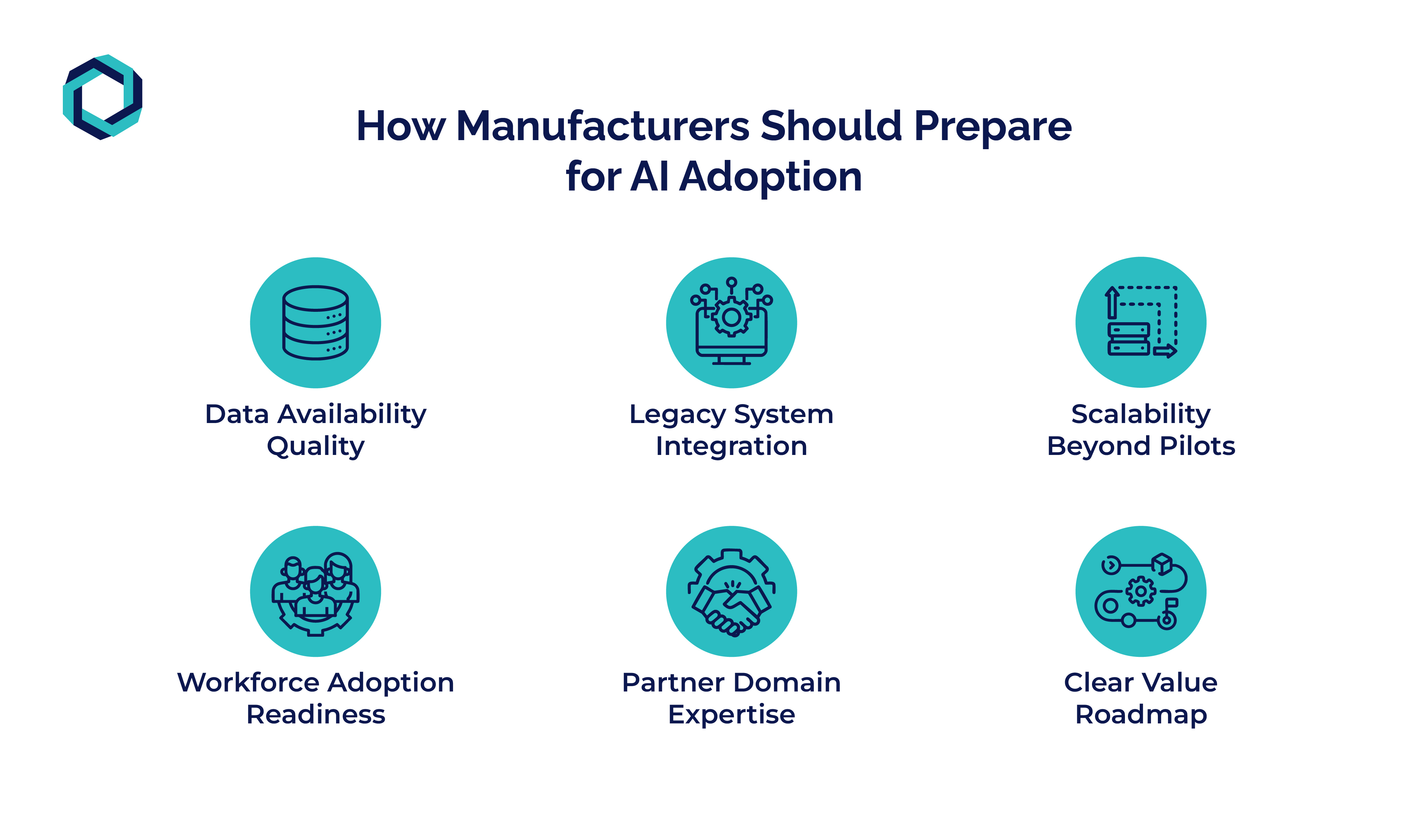 prepare-AI-adoption
