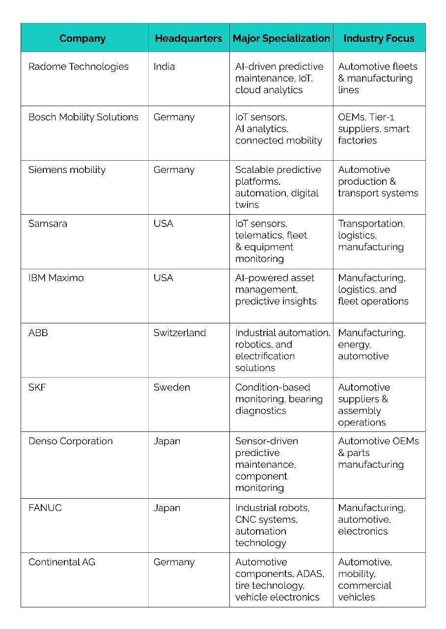 future_trends-of-pedictive-maintenance-automotive-industry