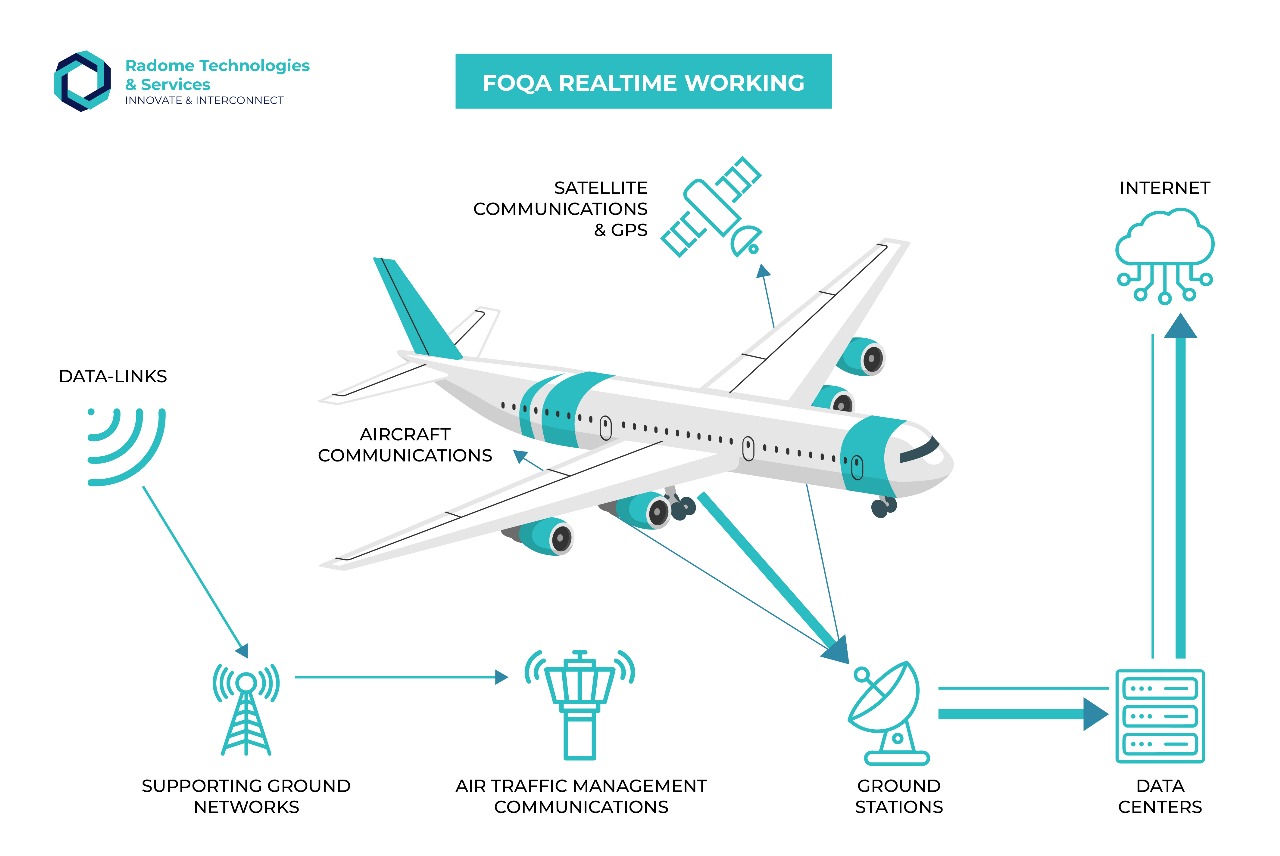 aircraft-predictive-maintenance