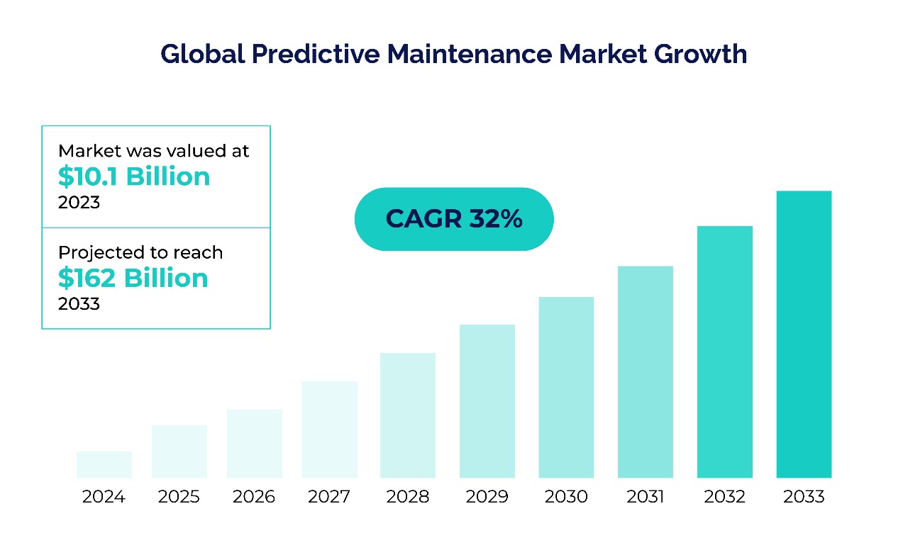 future_trends-of-pedictive-maintenance-automotive-industry