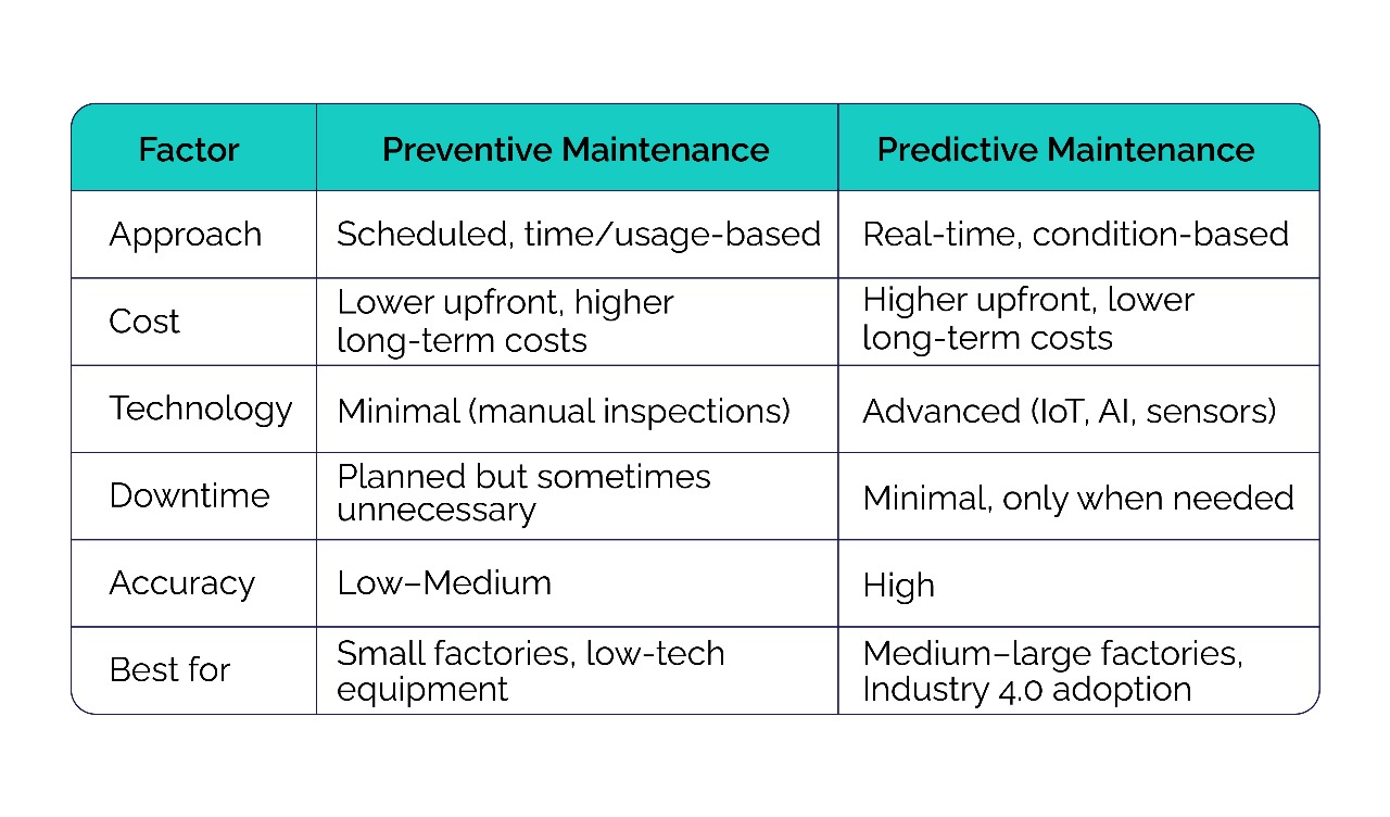 future_trends-of-pedictive-maintenance-automotive-industry