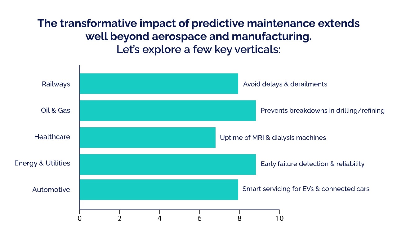 predictive maintenance in manufacture