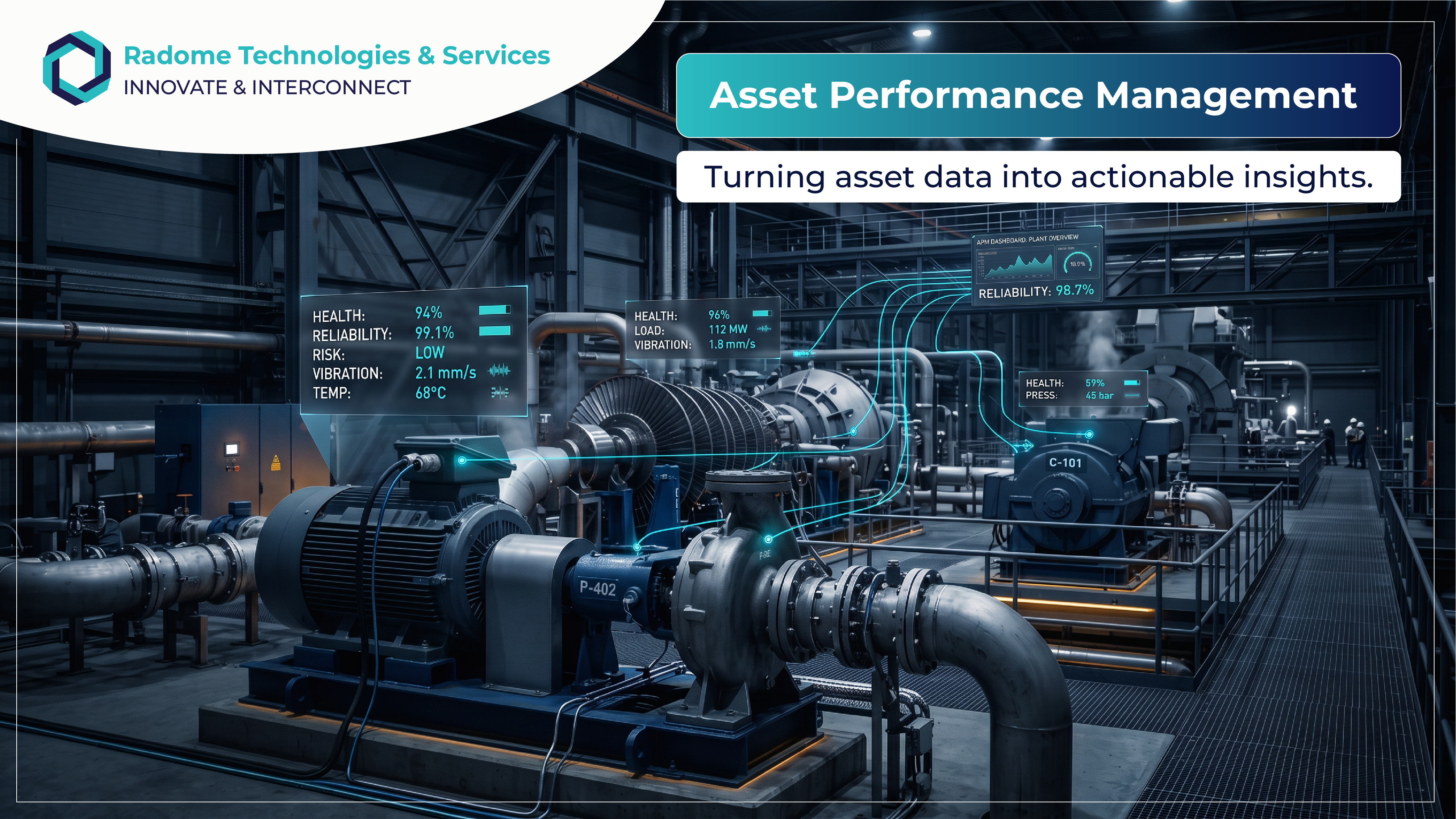 What Is Asset Performance Management? Benefits, Software & Strategy