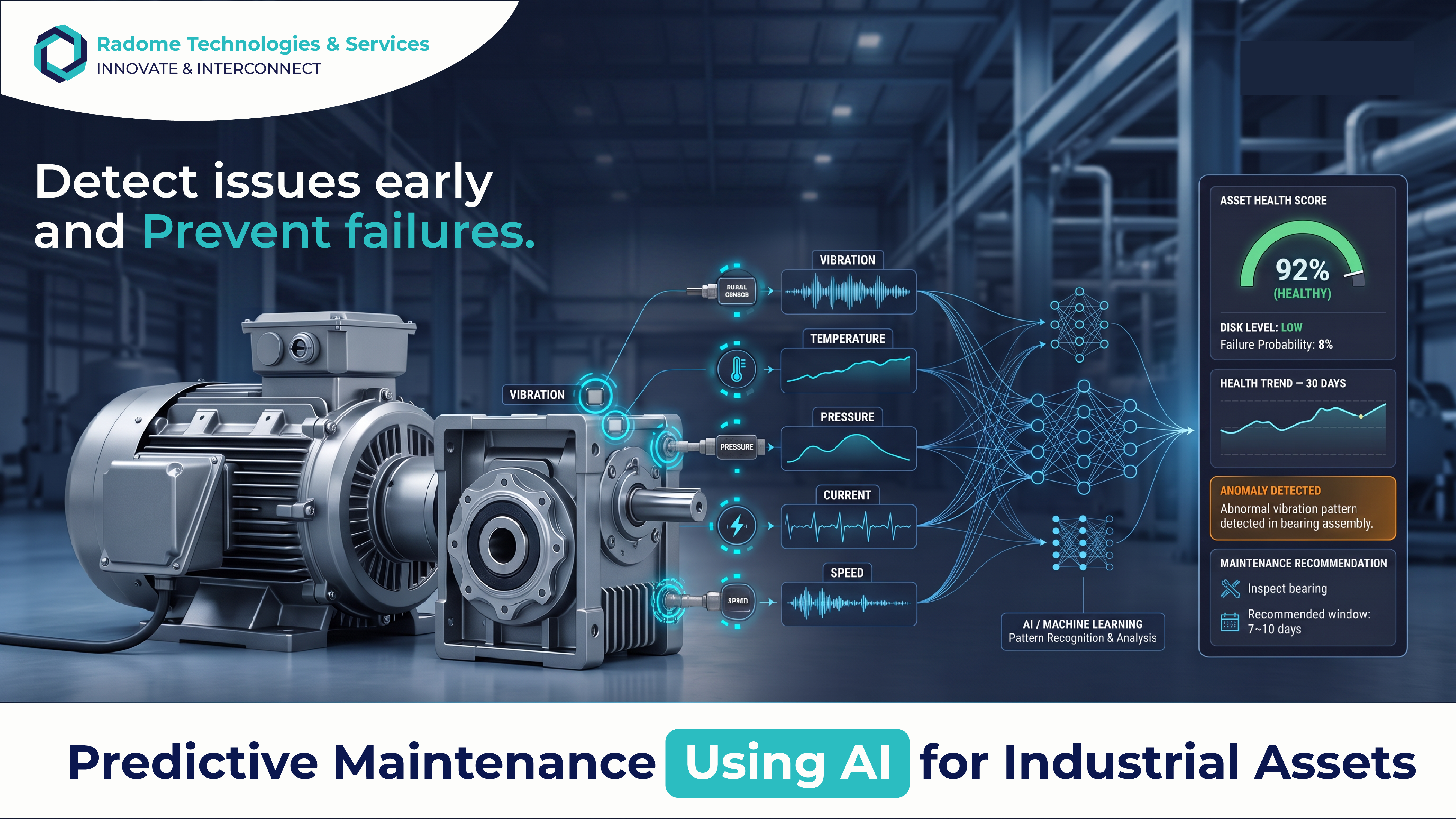 Predictive Maintenance Using AI for Industrial Assets